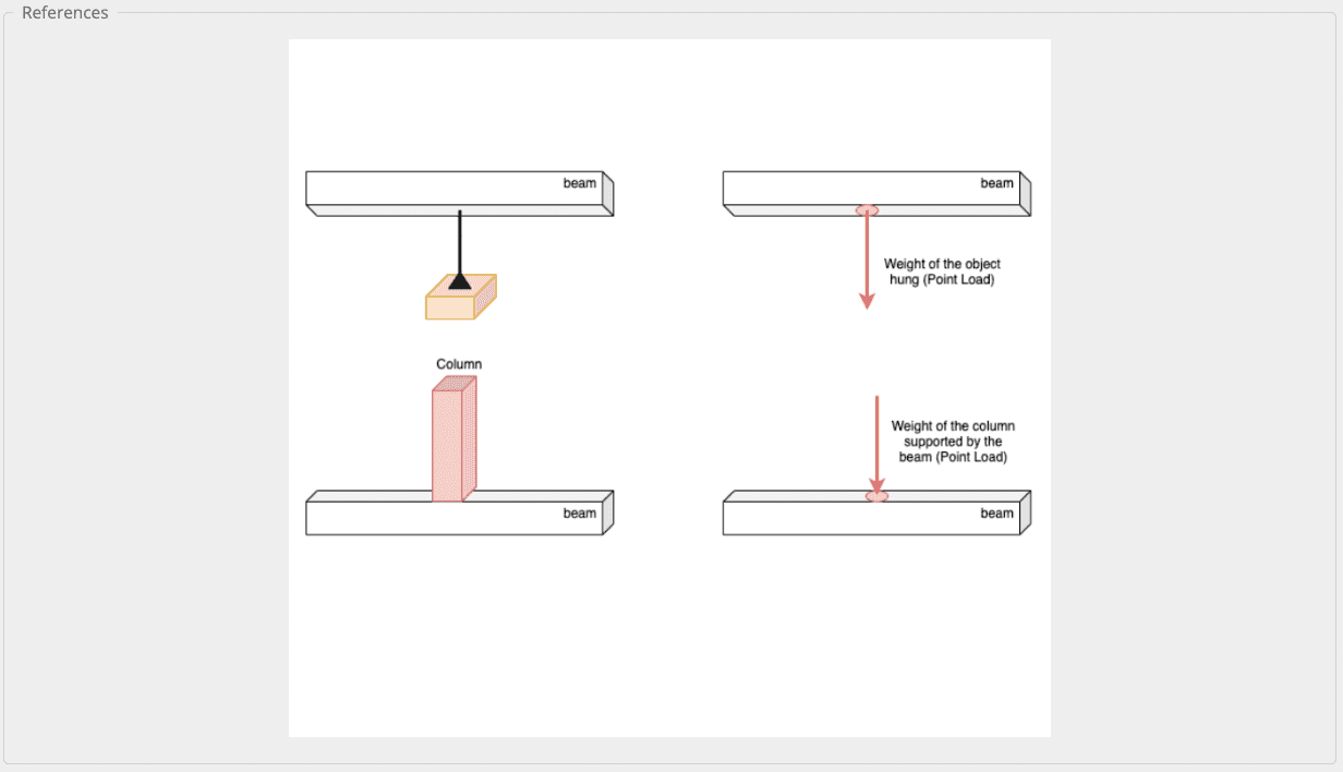 673d7eb8ad63dcaaf9d2b025_US_wood_beam_basic_guide_point_and_moment_loads_ea1a9f94a4.png