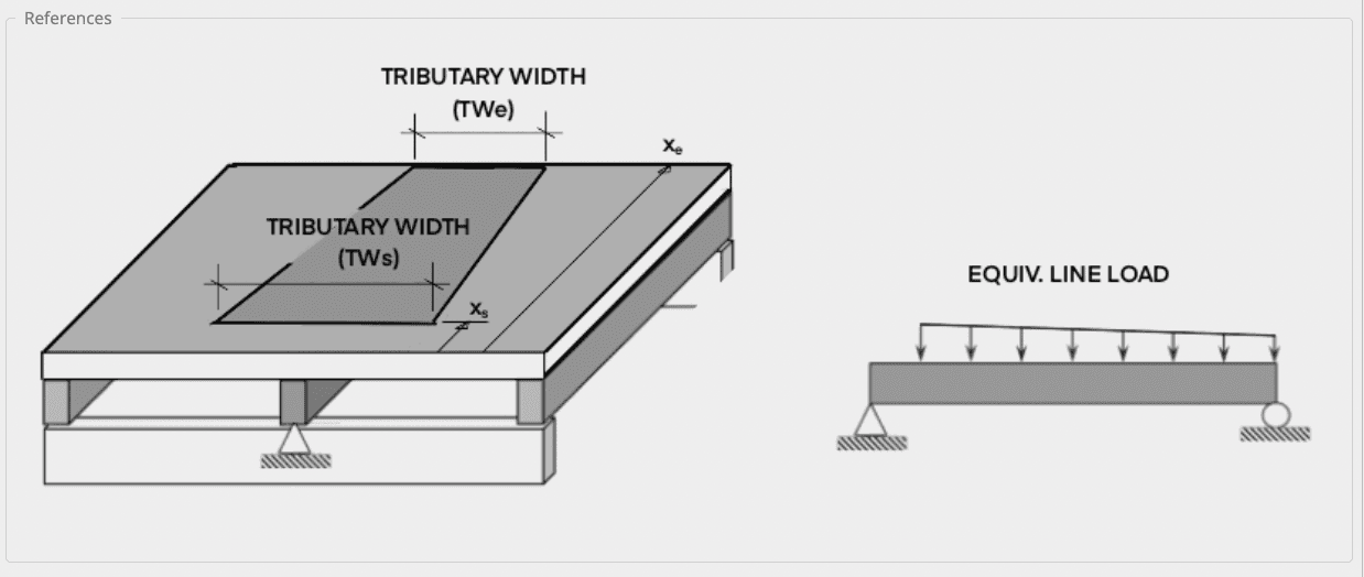 673d7eb8ad63dcaaf9d2b02b_US_wood_beam_basic_guide_dist_loads_7b32197533.png