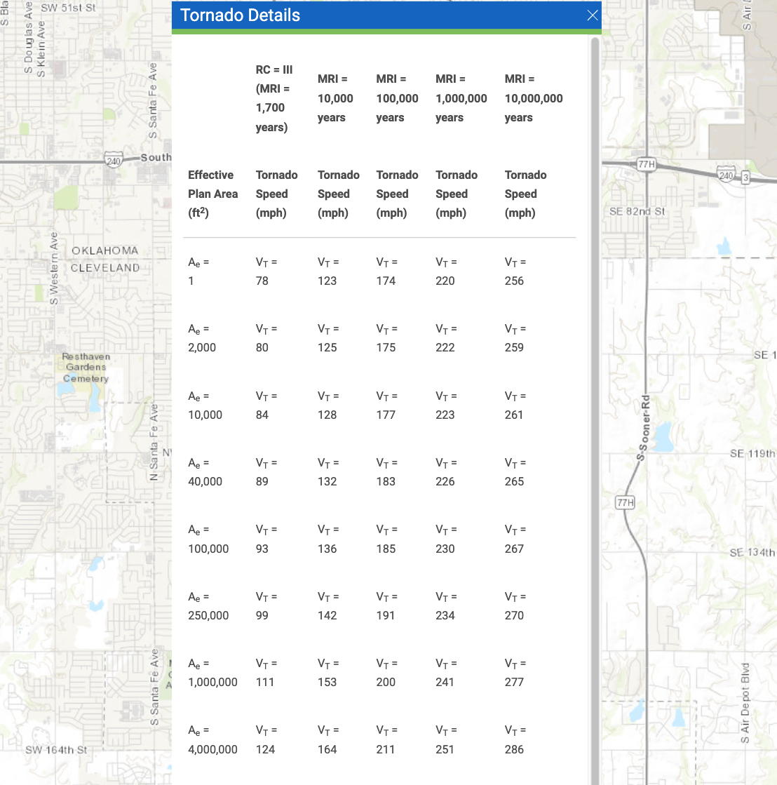 Tornado Details Table