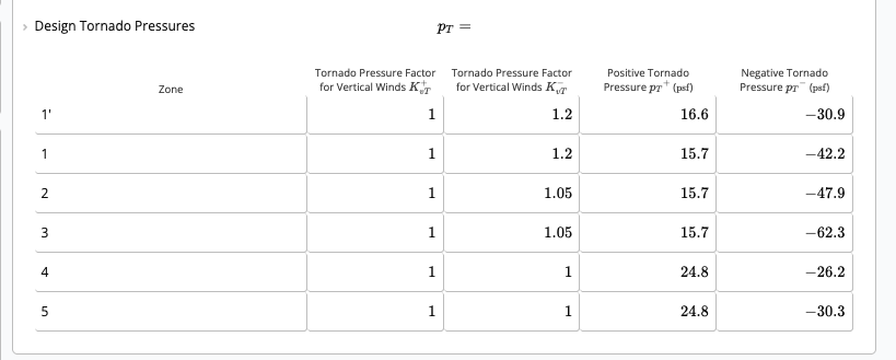 Final Design Tornado Pressures Table