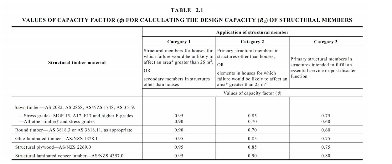 capacityFactor.png