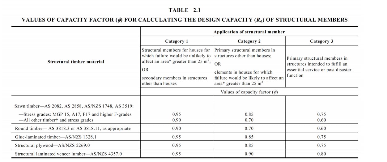 capacityFactor.png