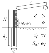 Timber sleeper, steel post retaining wall section showing the geometry, backfill and footing parameters used by the calculator: wall height H, soil incline β, surcharge s, double sleeper layers n_double, footing depth d_f and diameter ⊘, backfill cohesion c', unit weight γ_s and friction angle ϕ, and the footing soil values c'_f, γ_f, S_uf and ϕ_f