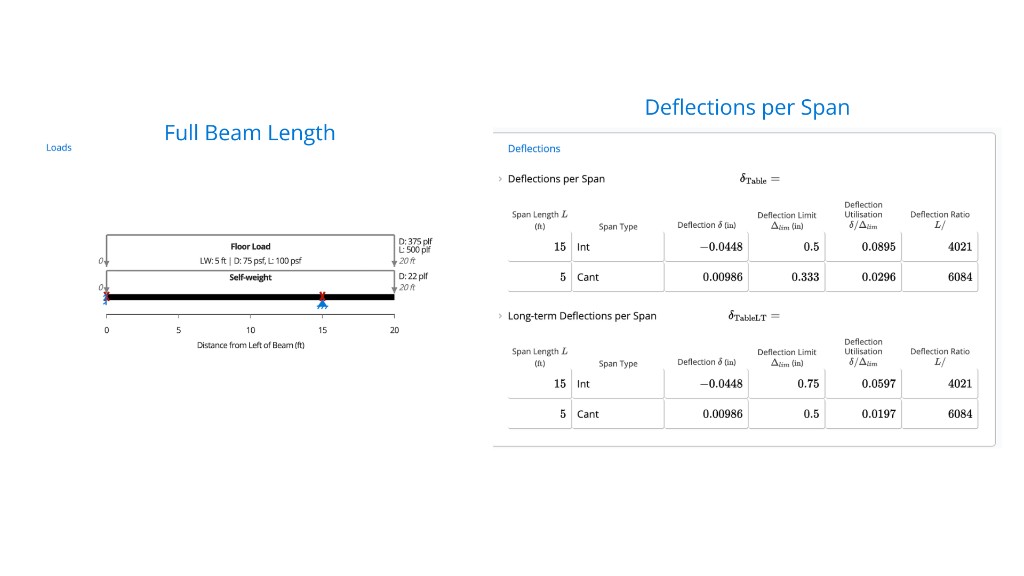 Deflection results table showing per-span L/ratio checks on a beam with an interior span and cantilever overhang