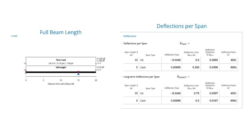 Deflection results table showing per-span L/ratio checks on a beam with an interior span and cantilever overhang