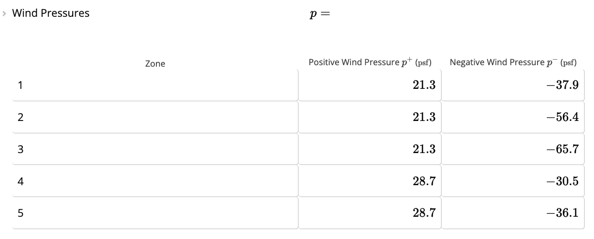 Wind Loads Final Wind Pressures