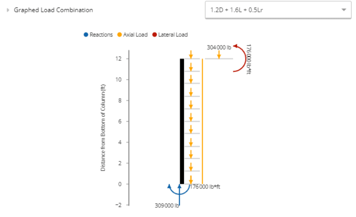 673d7e71374bed277a7decc4_concrete_Col_ACI_318_19_summary_graphed_loads_e15301012f.png