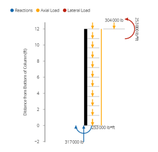 673d7e715a5f132e470250d2_concrete_Col_Ex_ACI_318_19_reactions_diagram_49e99f7d0c.png 673d7e715a5f132e470250d2_concrete_Col_Ex_ACI_318_19_reactions_diagram_49e99f7d0c.png