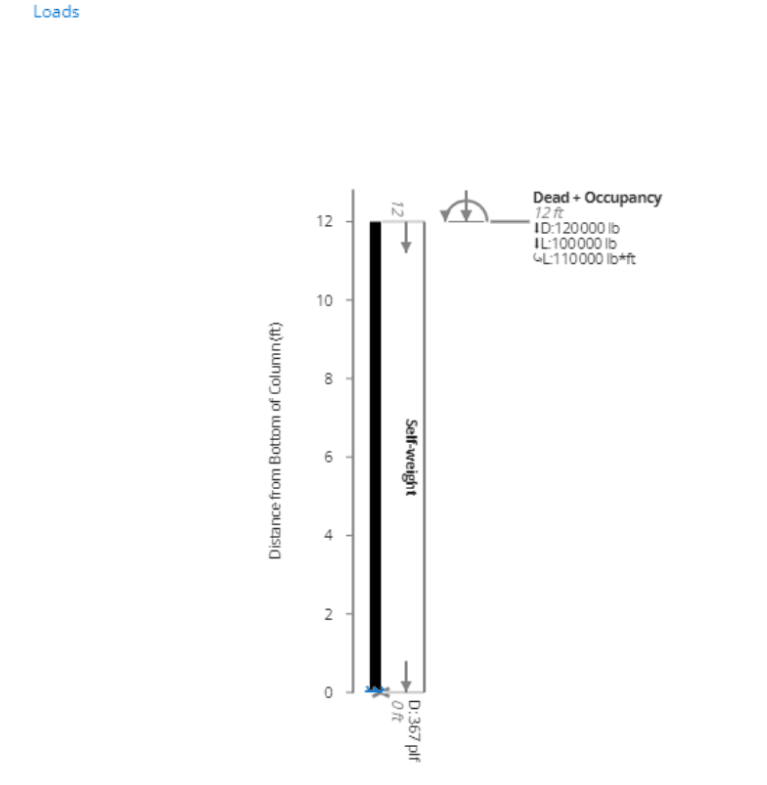 673d7e72374bed277a7decd0_concrete_Col_ACI_318_19_loads_6d22a8fd23.png