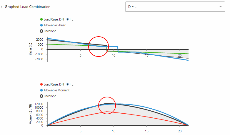 673d7e75115e879eb98f06da_steel_Joists_ASD_worked_example_load_combination_a8465204ae.png