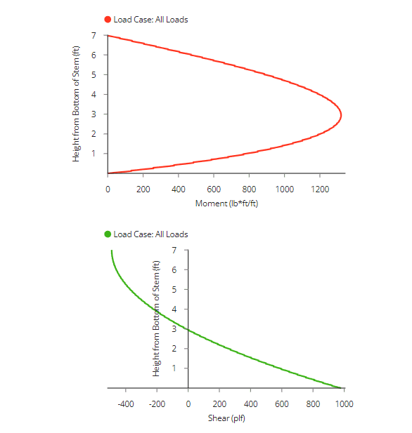 673d7e755a5f132e470252ba_retaining_Wall_Restrained_USA_overview_load_diagram_2_21eba8c872.png