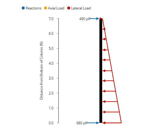 673d7e755a5f132e470252be_retaining_Wall_Restrained_USA_overview_load_diagram_3_f7ef0fb26d.png 673d7e755a5f132e470252be_retaining_Wall_Restrained_USA_overview_load_diagram_3_f7ef0fb26d.png