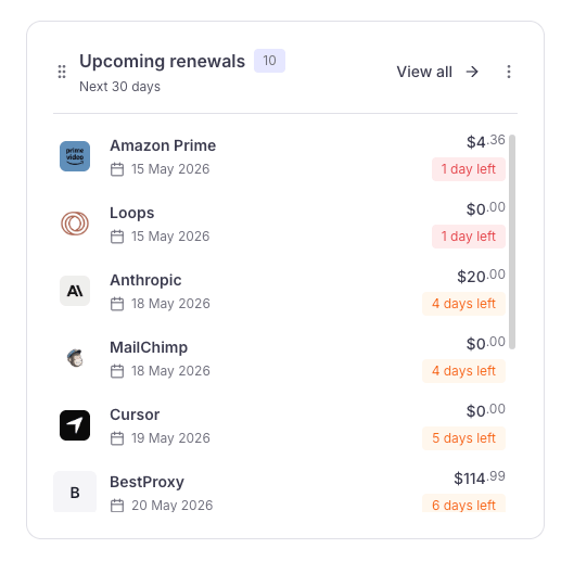 Upcoming renewals widget