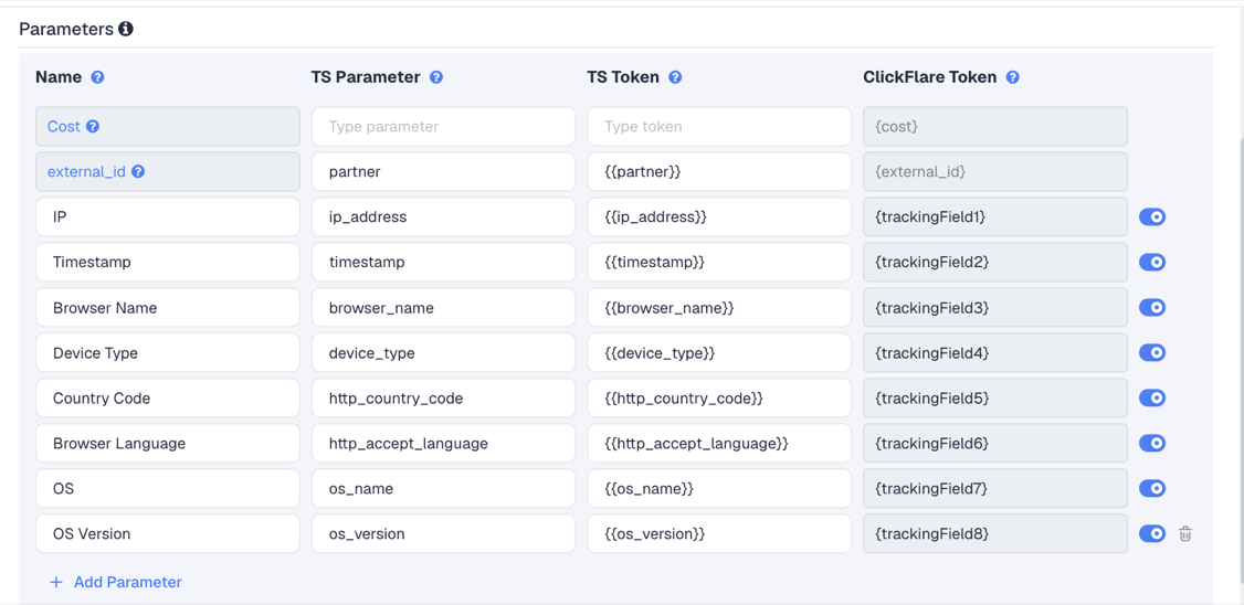 The A-ADS template's Parameters table in ClickFlare, with A-ADS' macros pre-filled