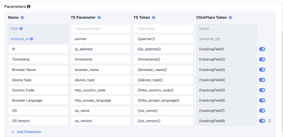 The A-ADS template's Parameters table in ClickFlare, with A-ADS' macros pre-filled