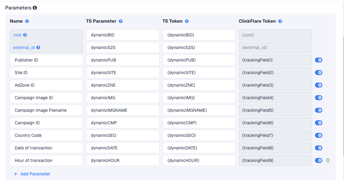 The JuicyAds template's Parameters table in ClickFlare, with JuicyAds' macros pre-filled