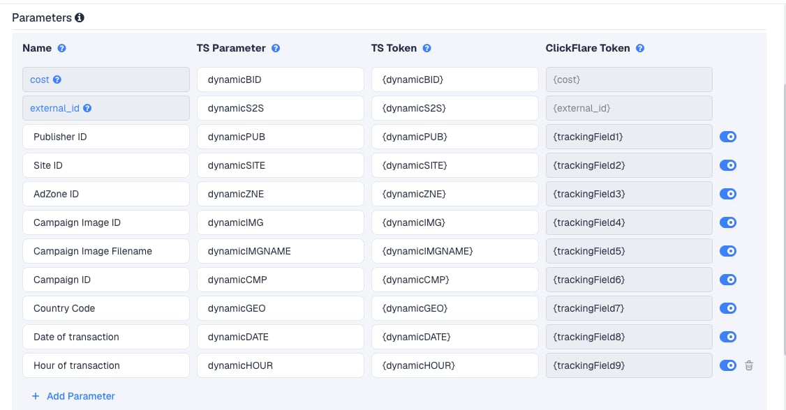 The JuicyAds template's Parameters table in ClickFlare, with JuicyAds' macros pre-filled