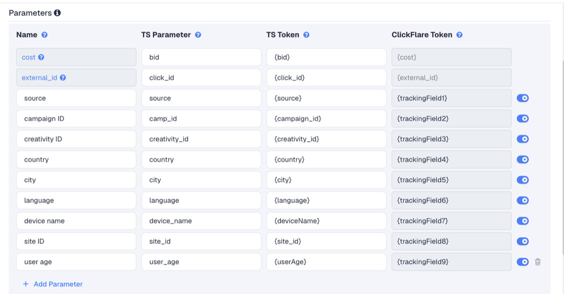 The Pushground template's Parameters table in ClickFlare, with Pushground's macros pre-filled