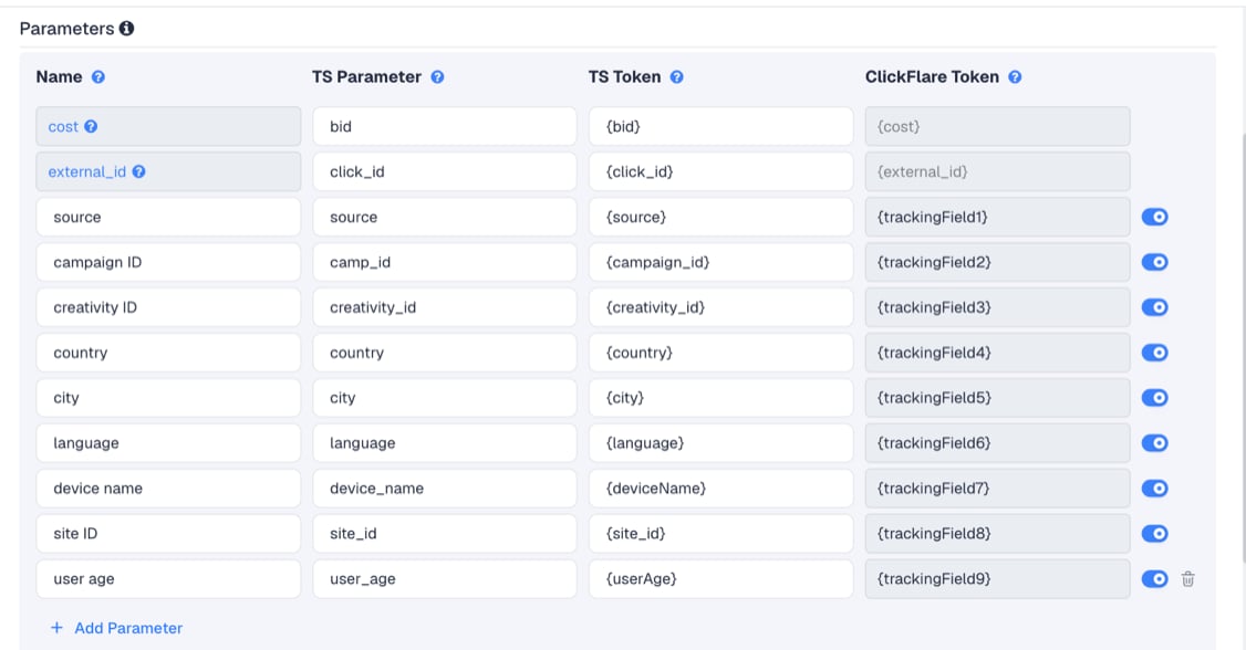 The Pushground template's Parameters table in ClickFlare, with Pushground's macros pre-filled