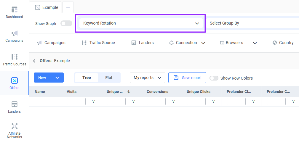 Lastly, to view the performance of your keyword rotation, users can group the results by keywords in the stats section.…