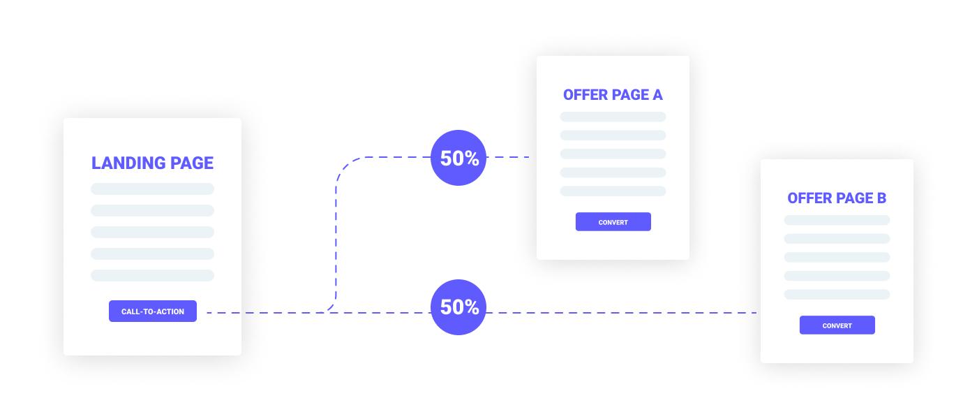 Use Case 1 — Single CTA, One or More Offers