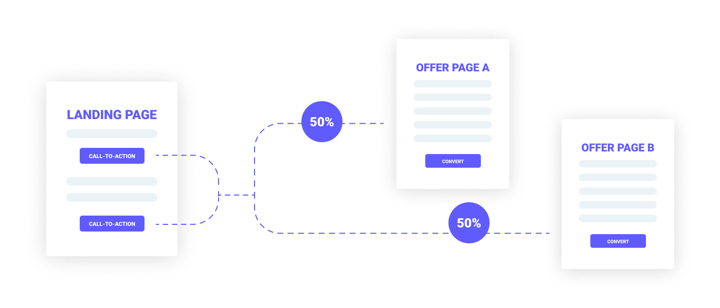 Use Case 2 — Multiple CTAs, Same Destination
