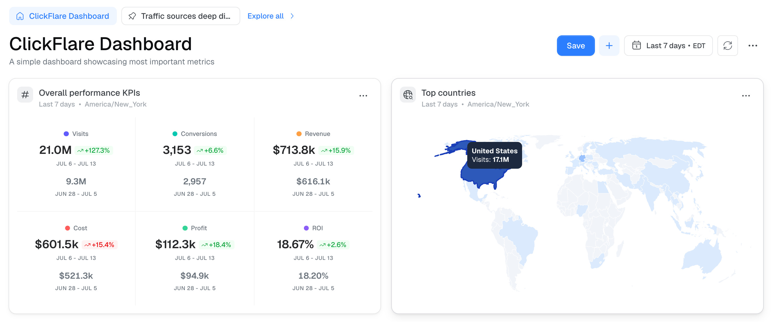 This article is divided into two parts: the first one covers what's new on the default dashboard, and the second part…