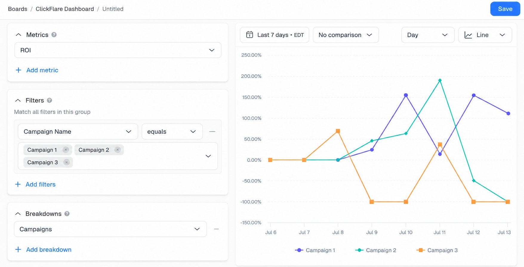 Breakdowns: Choose what the widget compares. For example, breaking the data down by Campaigns will plot a separate line…