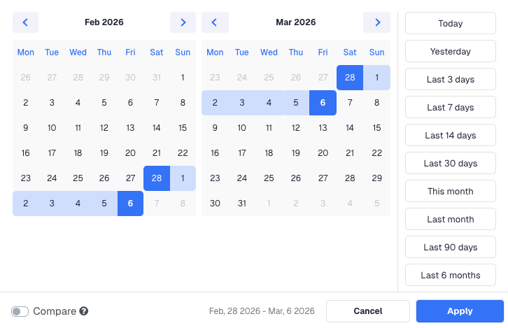 Click Apply after making your selection. The table, the metric tiles above it, and any graph update together