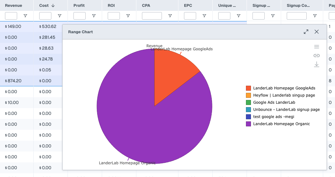 After selecting rows, right-click and choose Chart Range. ClickFlare generates an interactive chart from the selected…