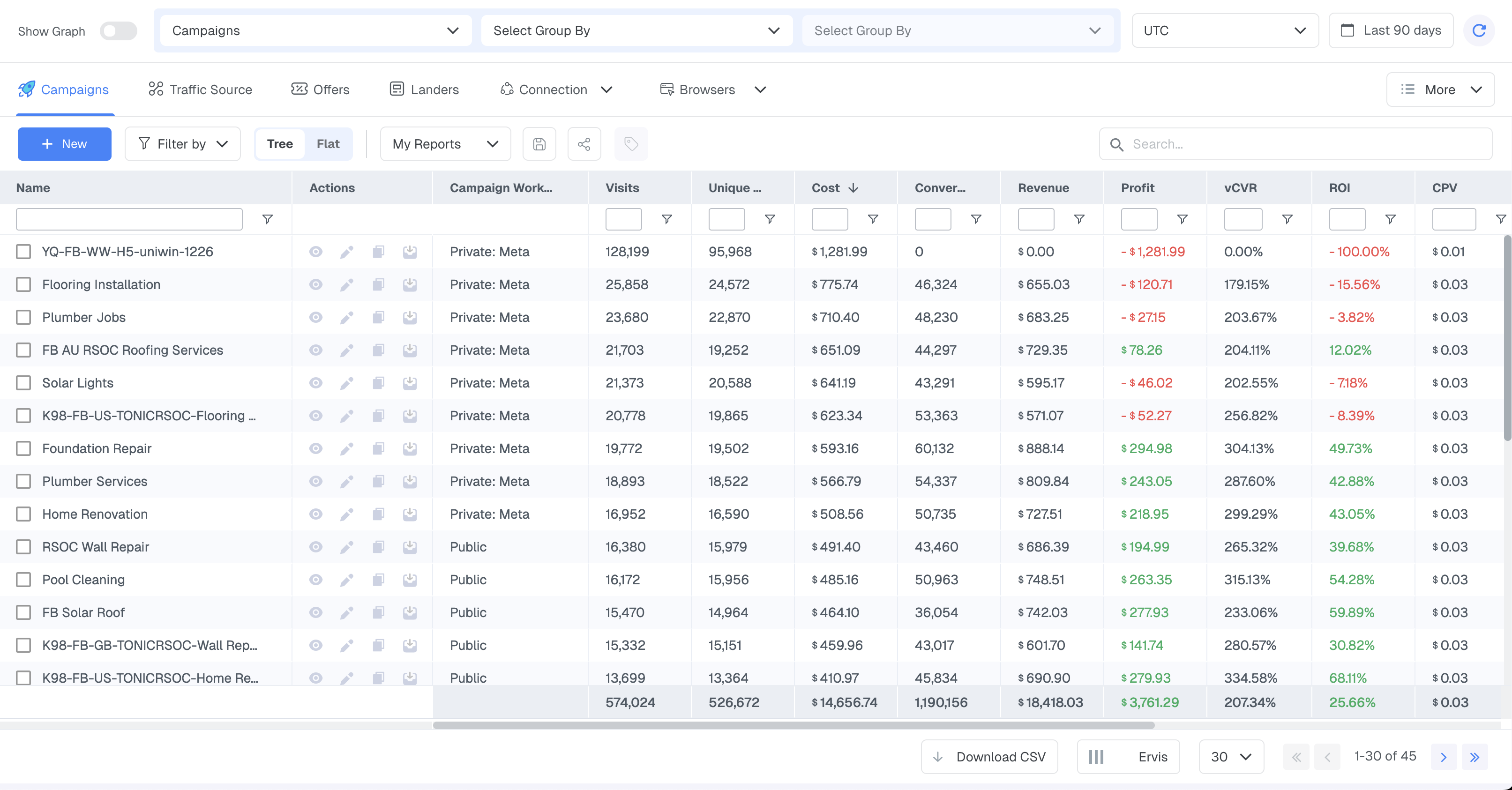 A campaign in ClickFlare is the central tracking unit. It connects your traffic source to your funnel, generates the…
