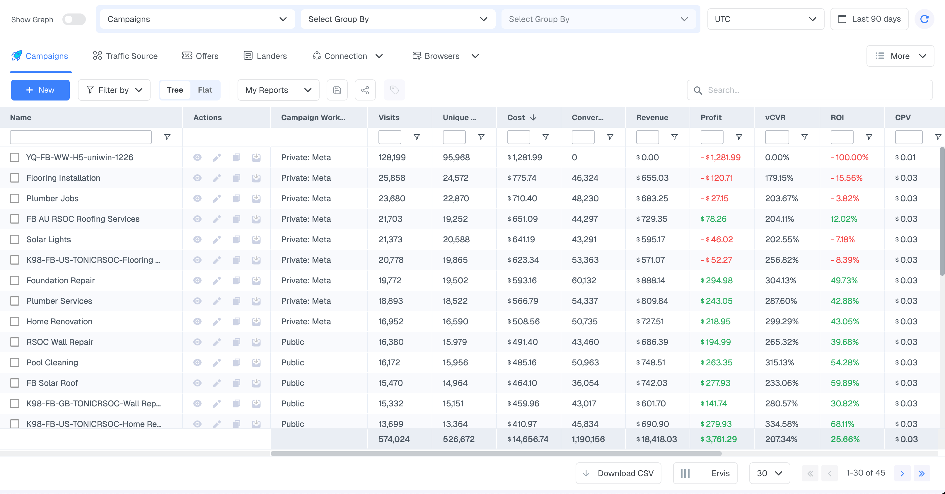 A campaign in ClickFlare is the central tracking unit. It connects your traffic source to your funnel, generates the…