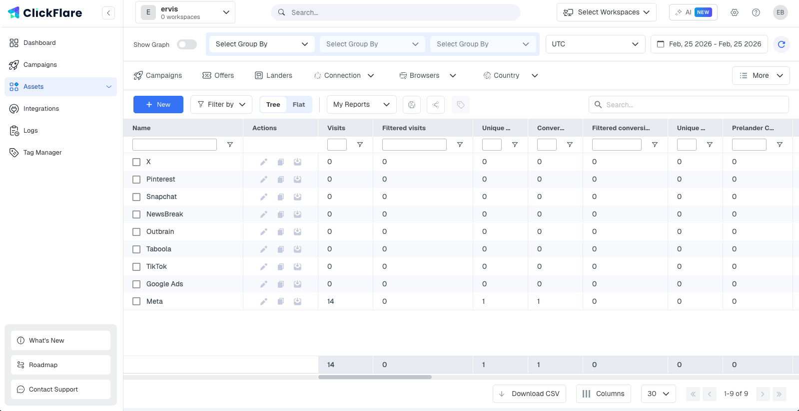 In ClickFlare, a traffic source is a saved configuration that represents an ad platform. It tells ClickFlare which URL…