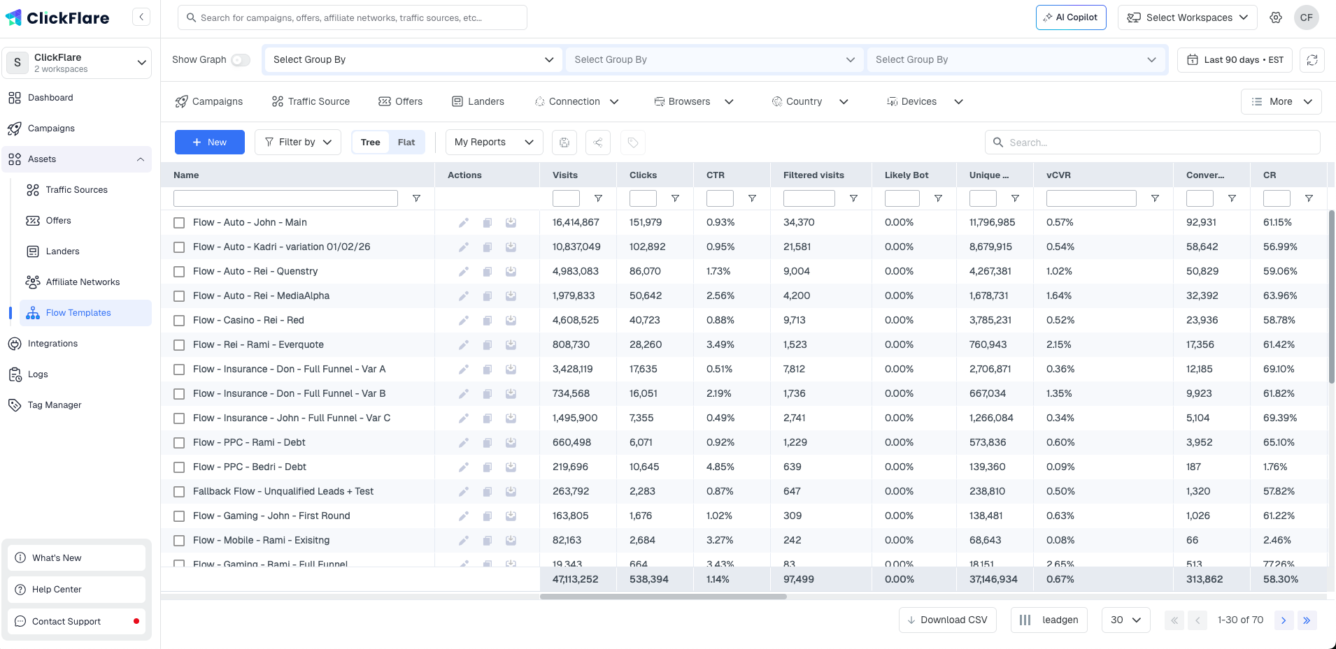 If you run the same offer rotation or routing logic across many campaigns, save it as a Flow Template. Updating the…