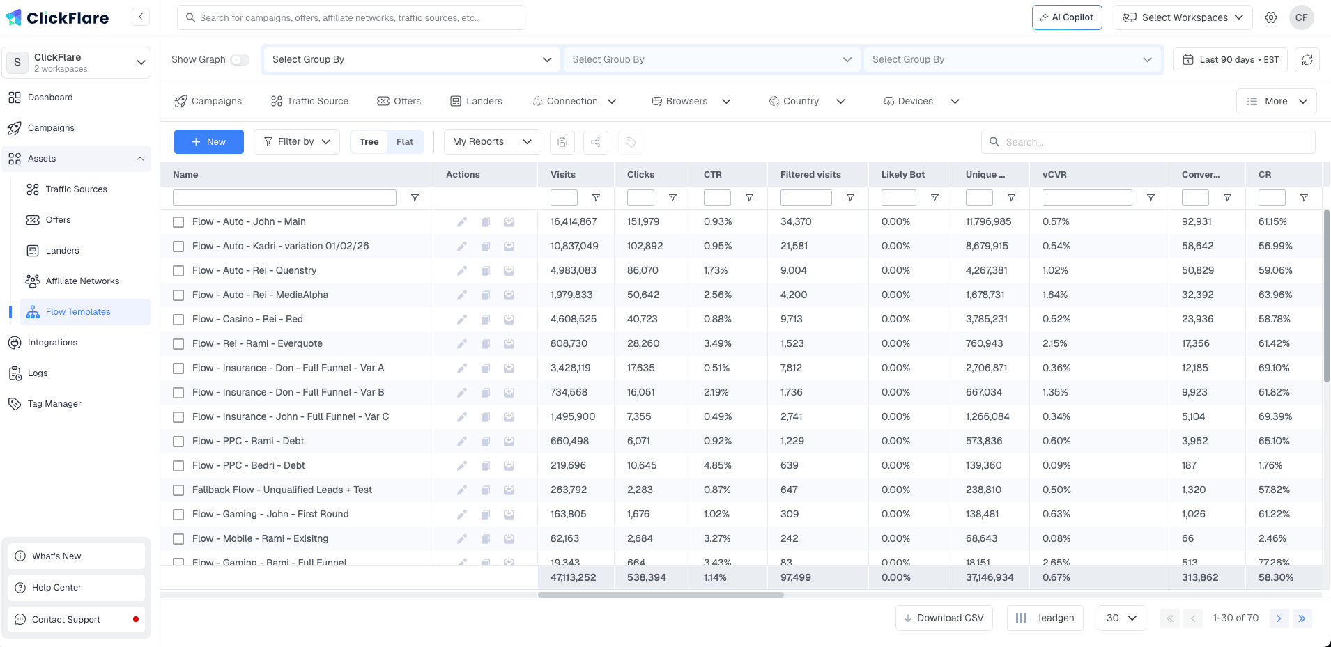 If you run the same offer rotation or routing logic across many campaigns, save it as a Flow Template. Updating the…