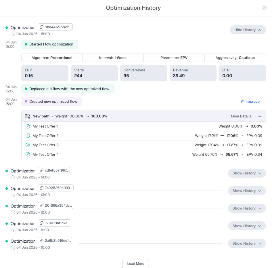 To view optimization activity, click the AI icon next to a campaign name. This opens the Optimization History panel