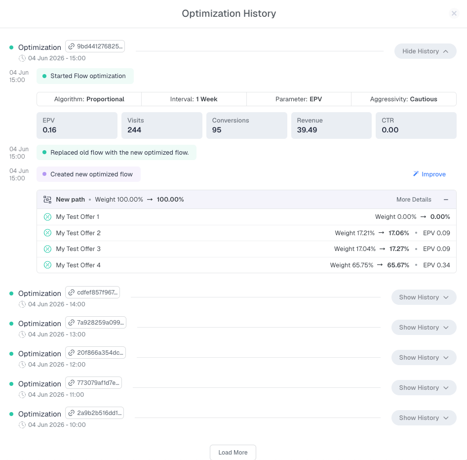To view optimization activity, click the AI icon next to a campaign name. This opens the Optimization History panel