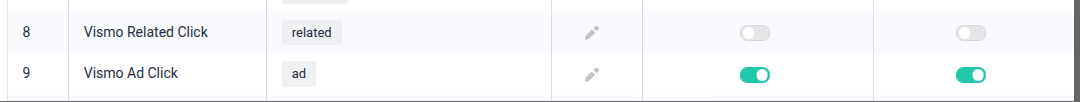 Create these custom conversions in Settings Custom Conversions on the ClickFlare dashboard
