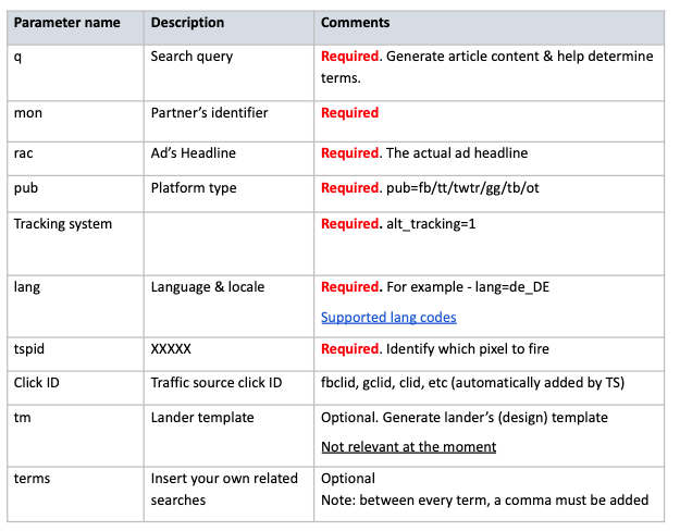 See the screenshot below for a breakdown of what each parameter represents