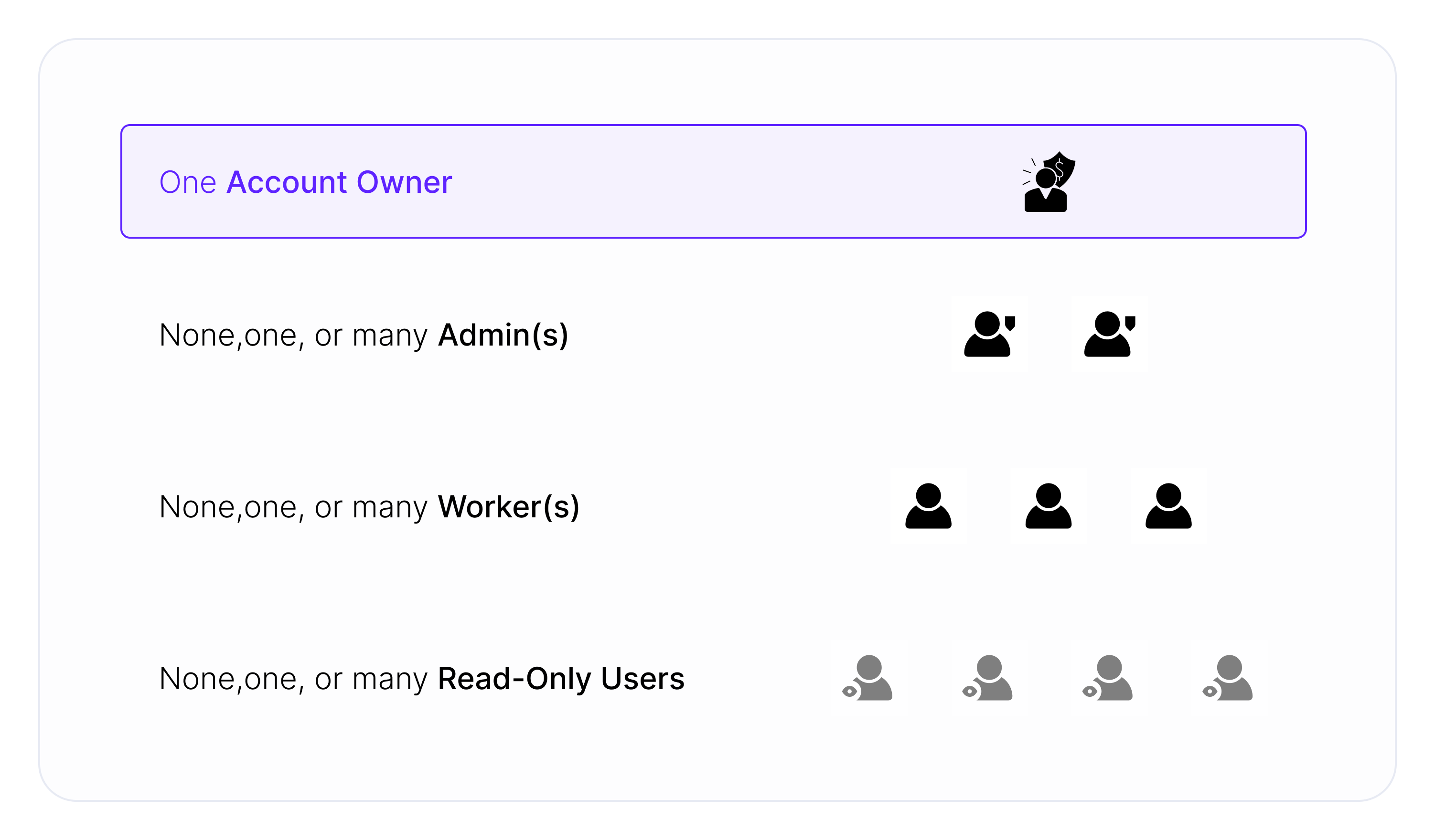 Refer to the image below to visualize the user hierarchy in ClickFlare after activating the Multi-User feature