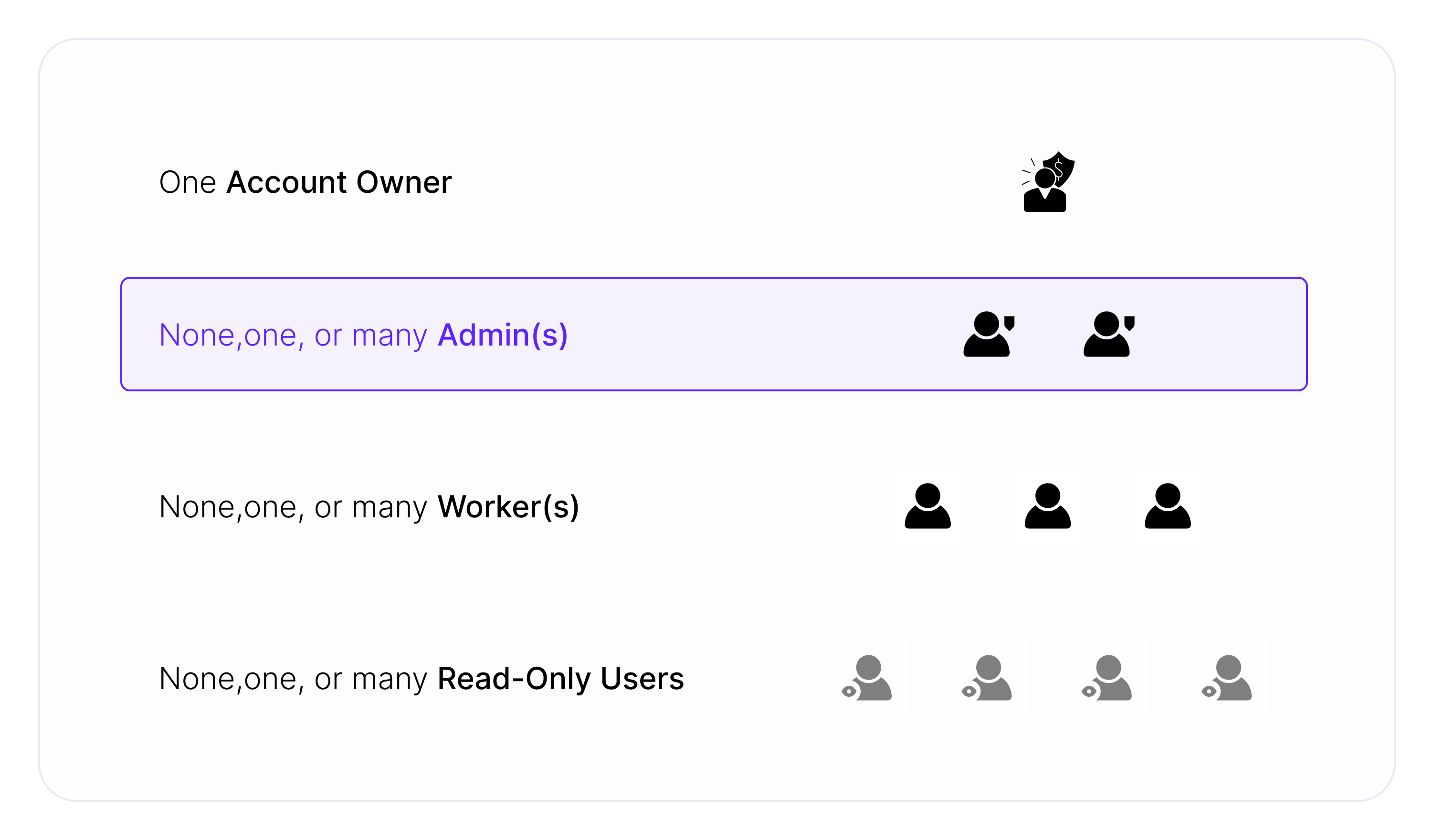 Refer to the image below to understand the user hierarchy in ClickFlare after activating the Multi-User feature