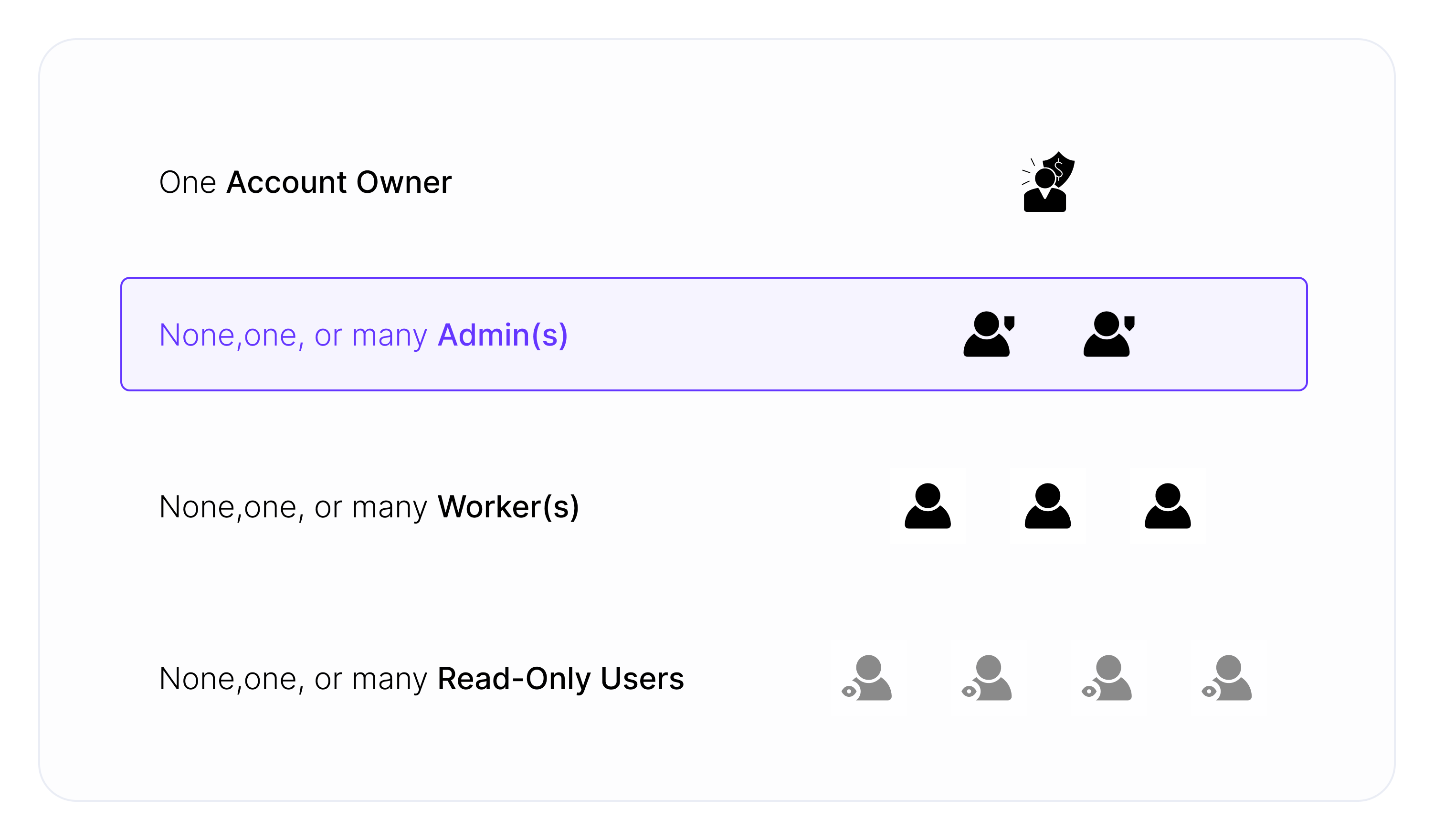 Refer to the image below to understand the user hierarchy in ClickFlare after activating the Multi-User feature