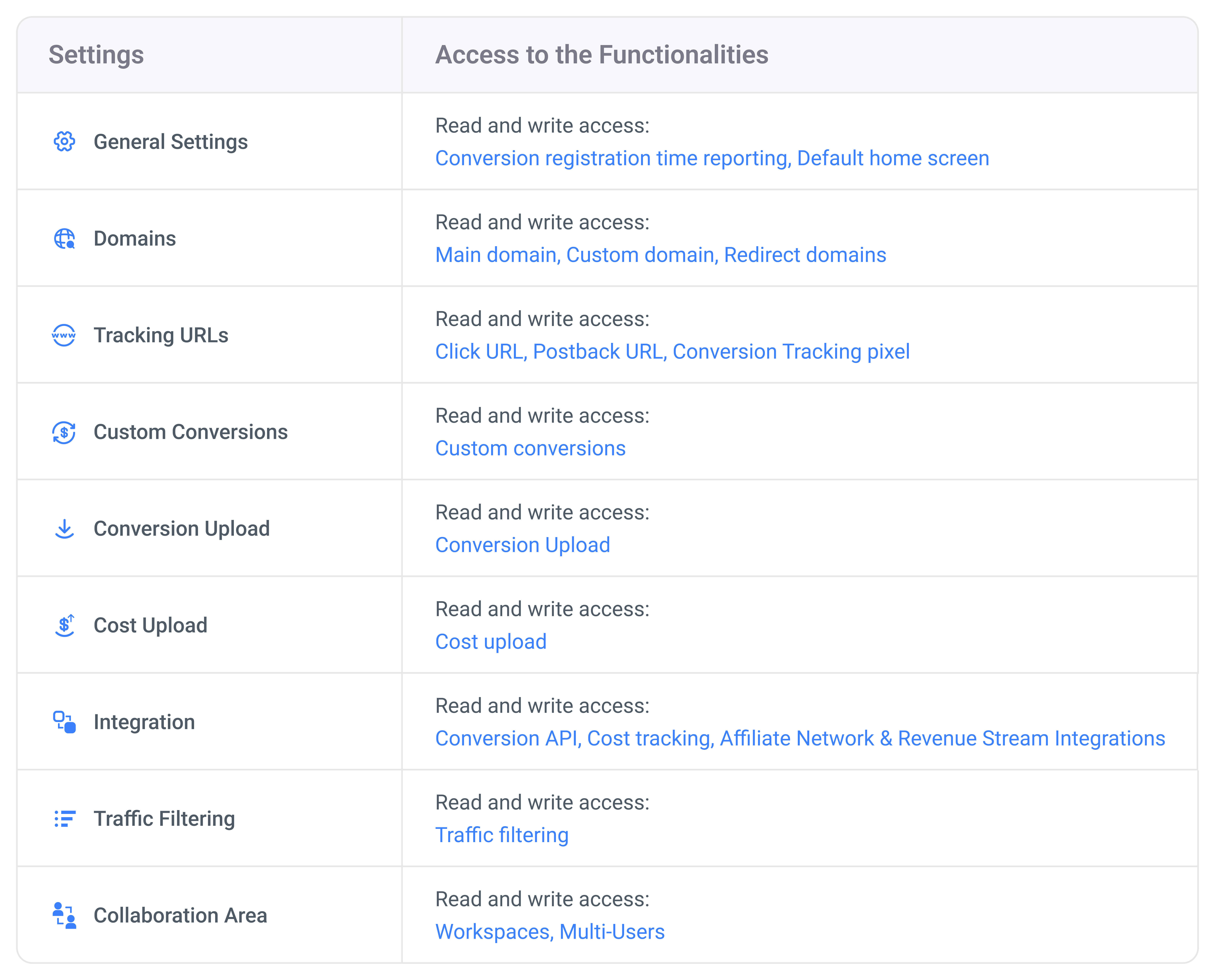 The image below shows your level of access to the Settings view