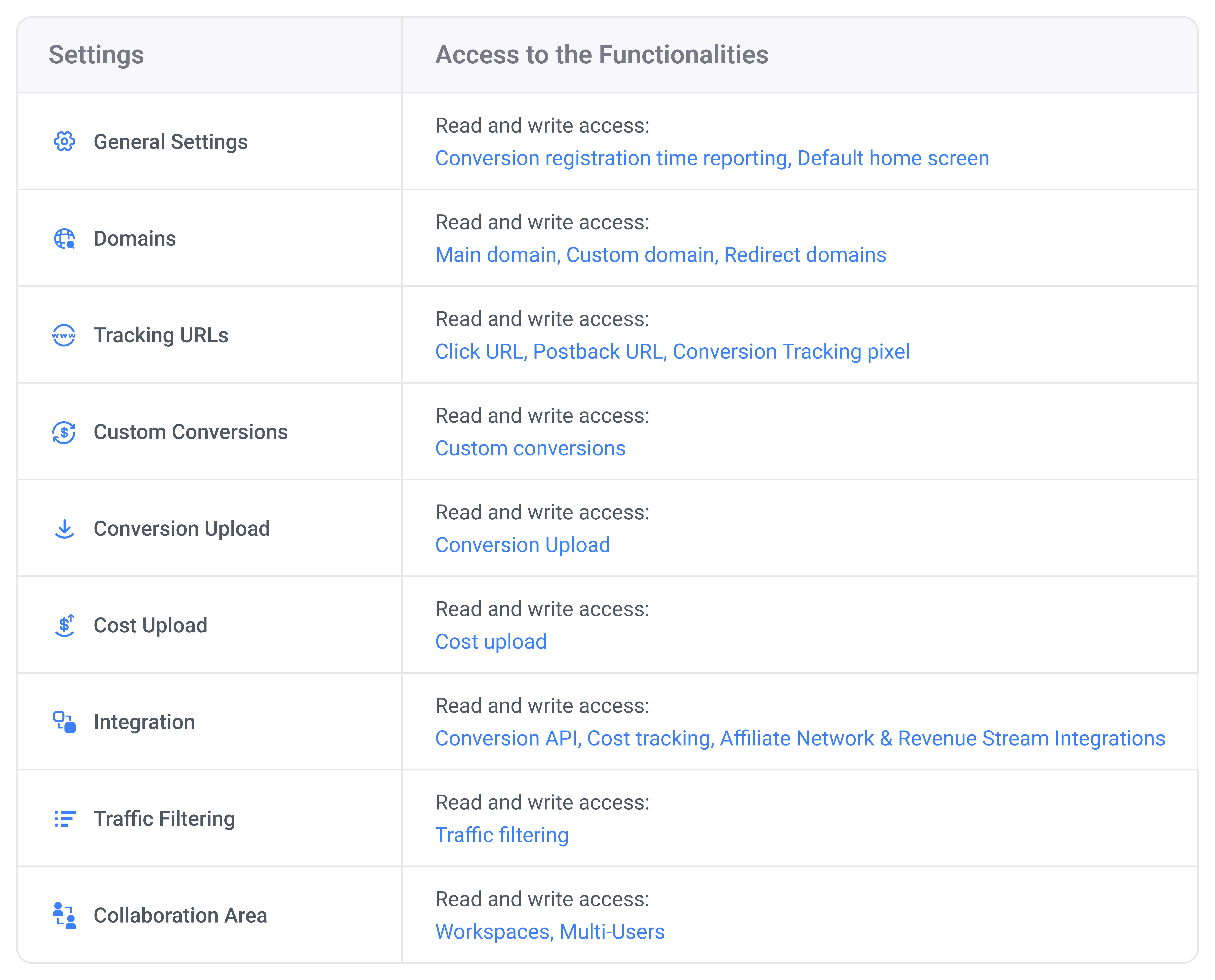 The image below shows your level of access to the Settings view