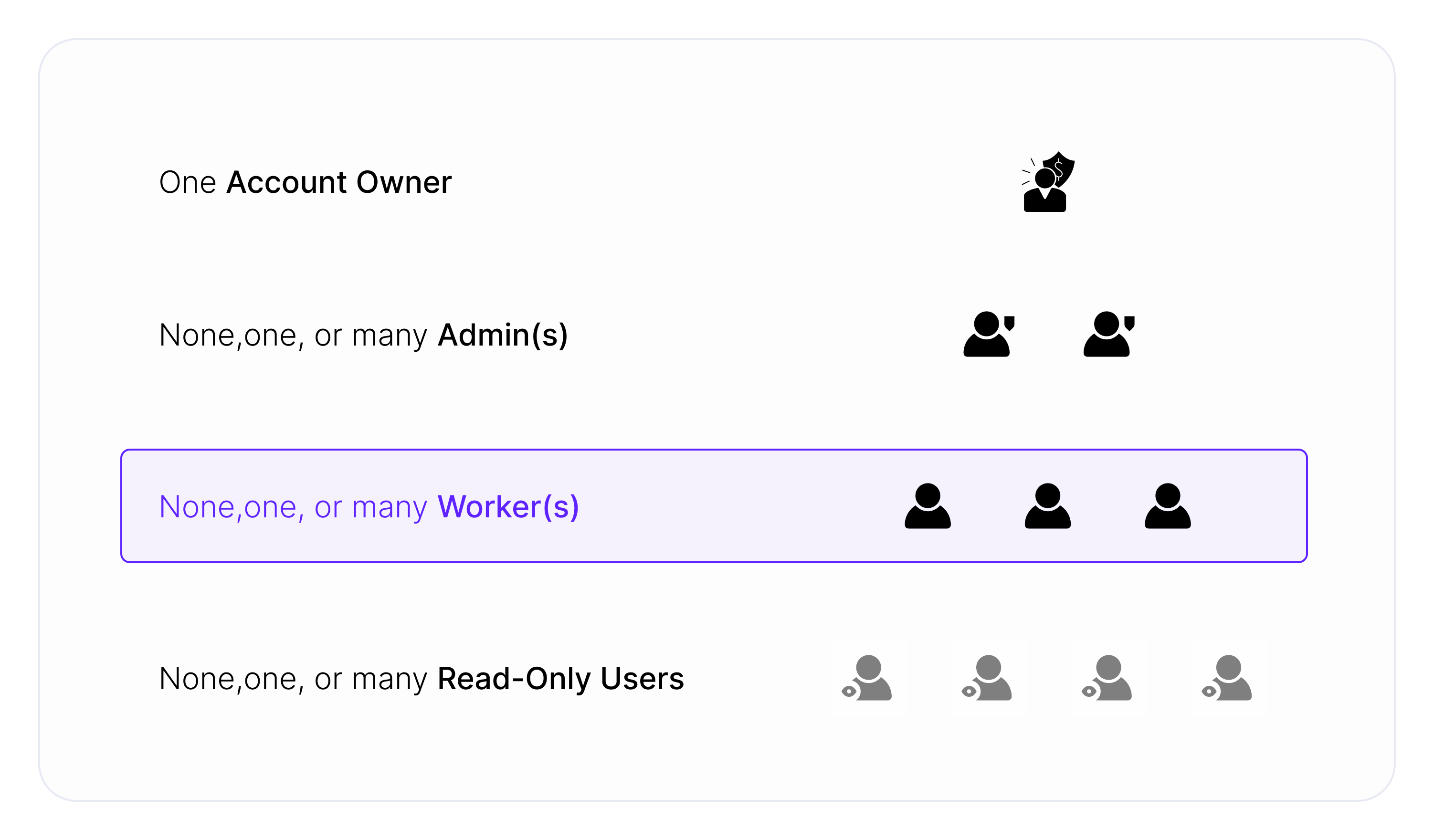 Upon activating ClickFlare's Multi-User feature, you step into a structured hierarchy. The image below illustrates the…