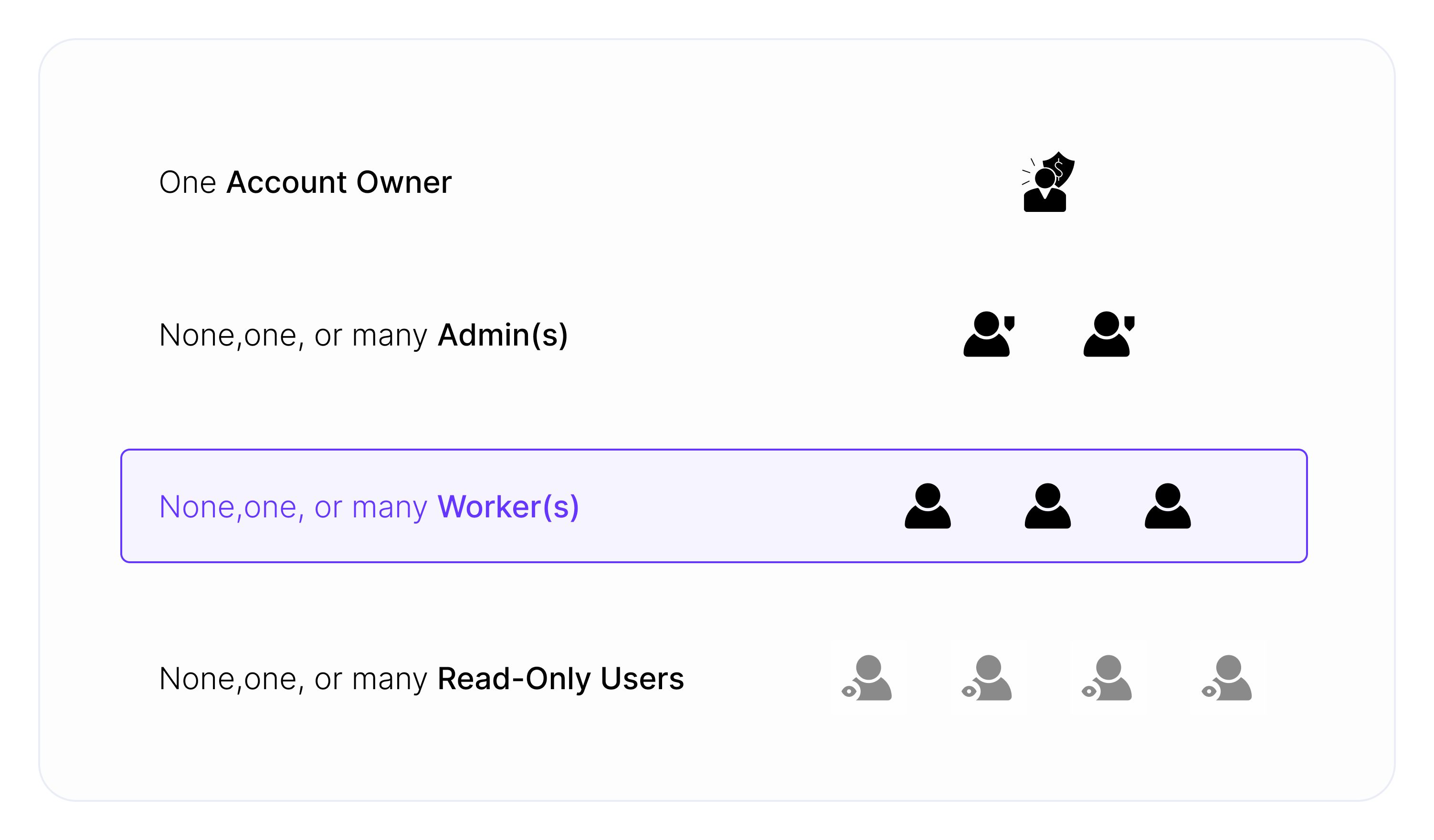 Upon activating ClickFlare's Multi-User feature, you step into a structured hierarchy. The image below illustrates the…