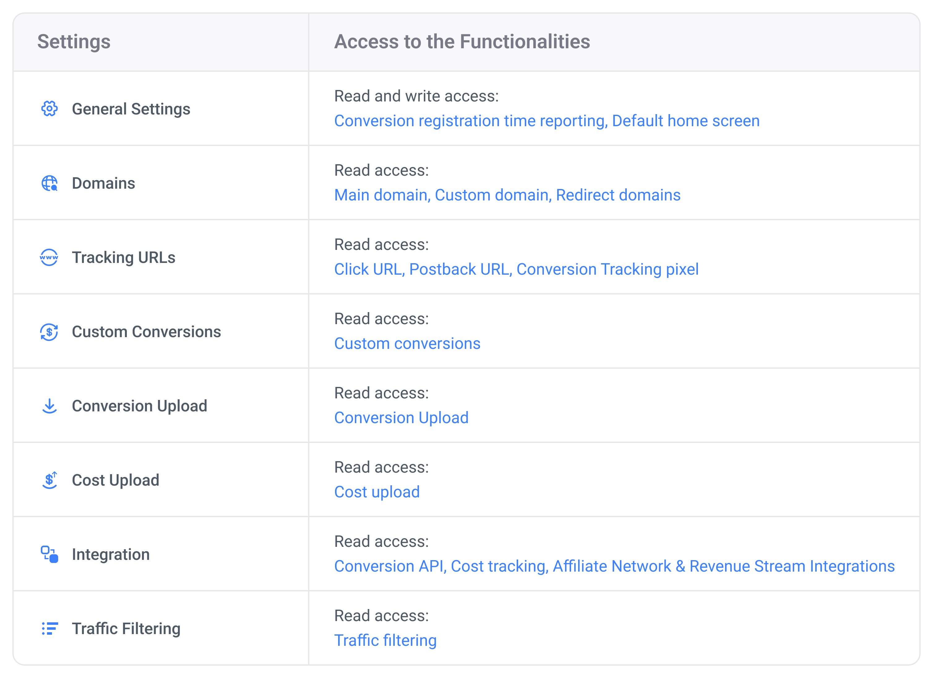The image below shows your level of access to the Settings view