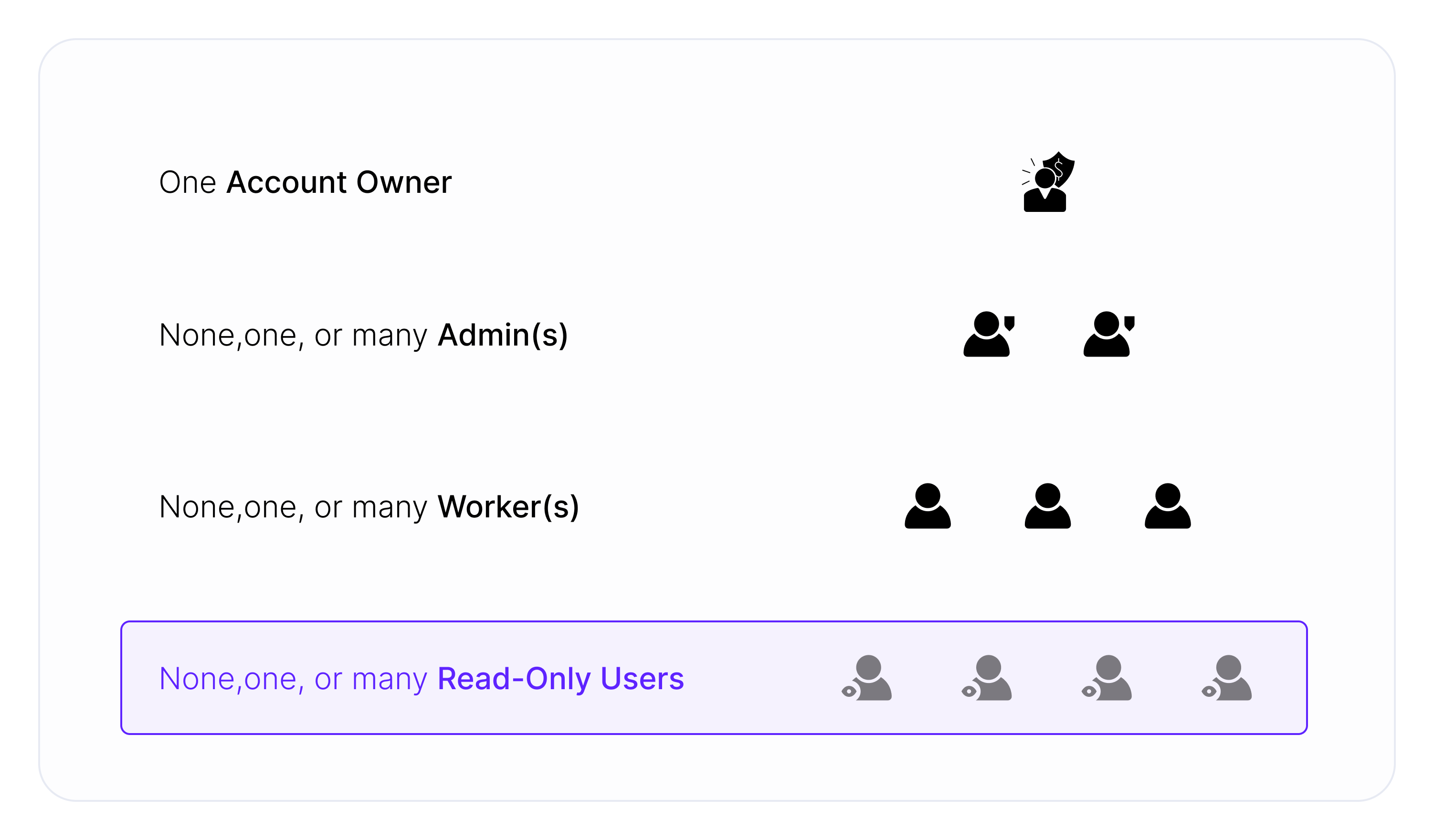 The image below illustrates the user hierarchy in ClickFlare after activating the Multi-User feature