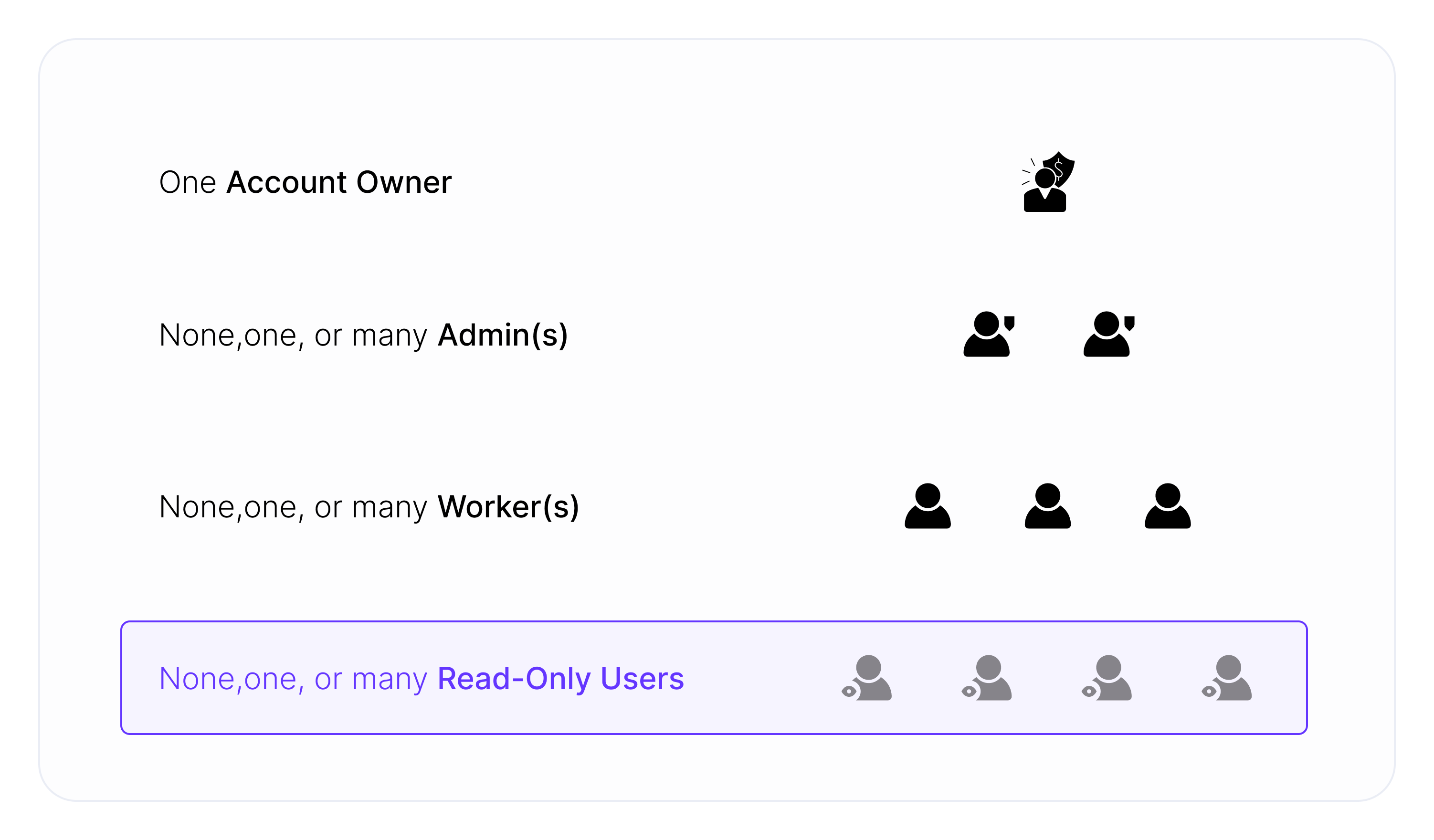 The image below illustrates the user hierarchy in ClickFlare after activating the Multi-User feature