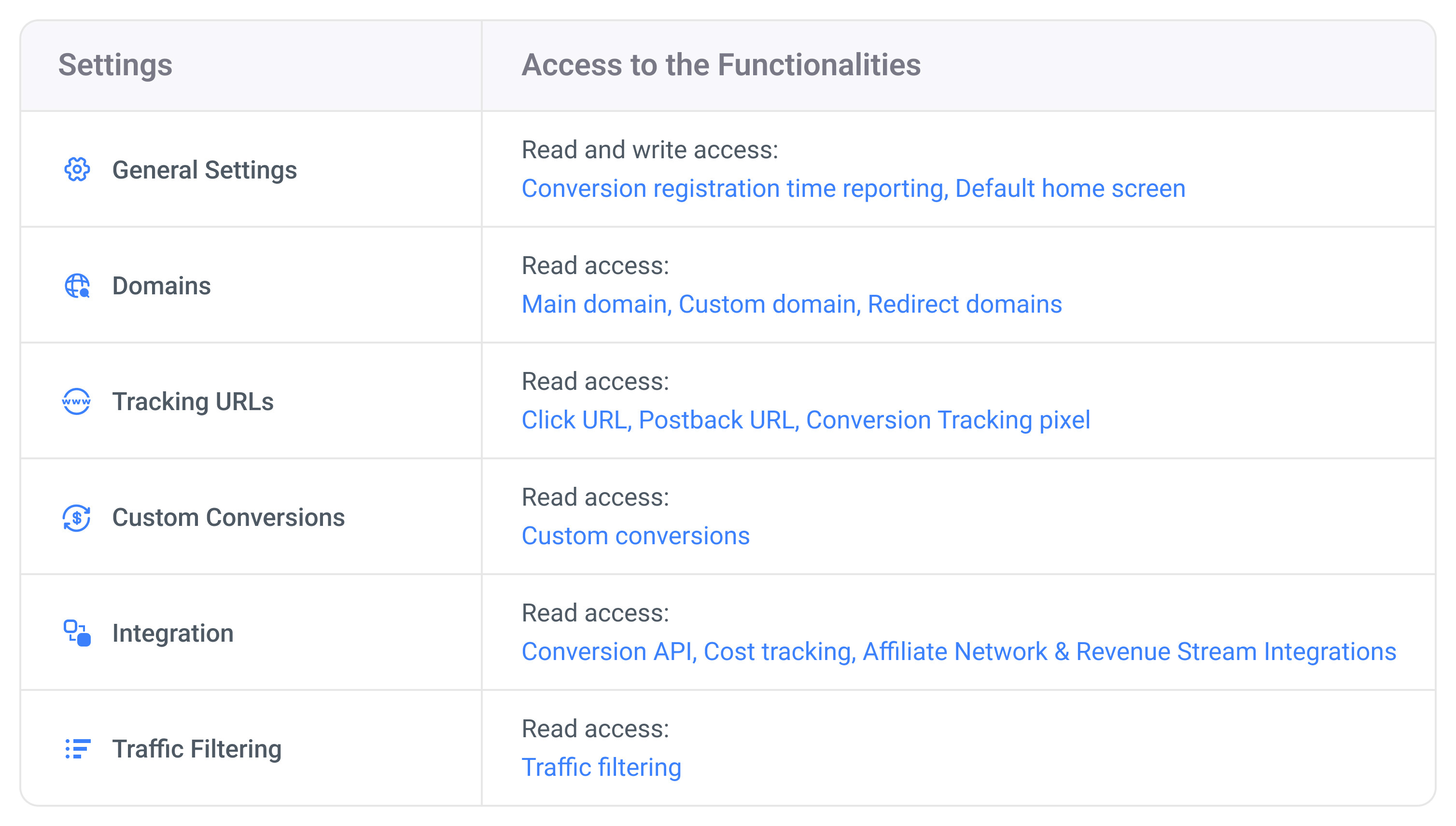 The image below shows your level of access to the Settings view